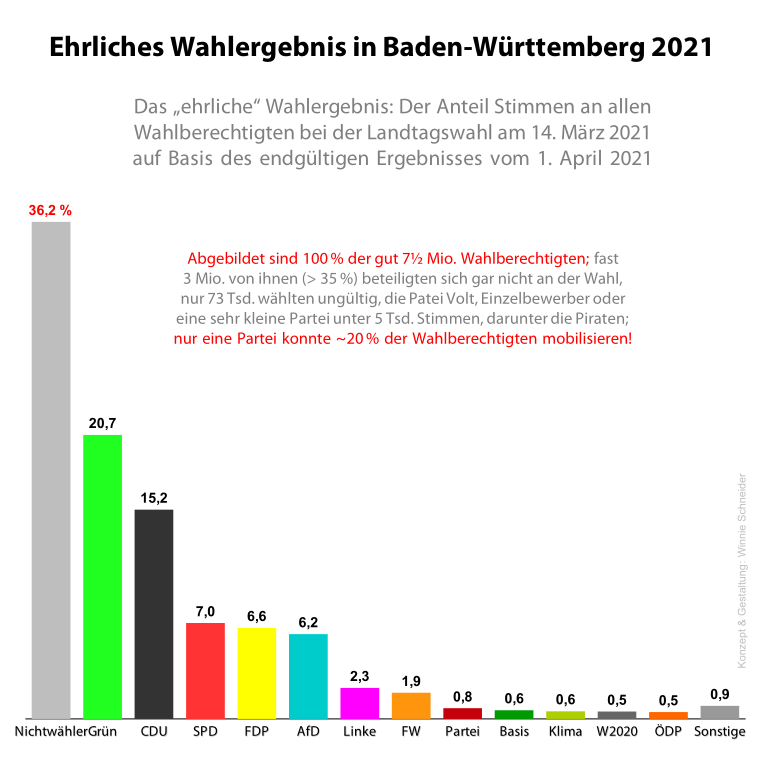 BW-2026