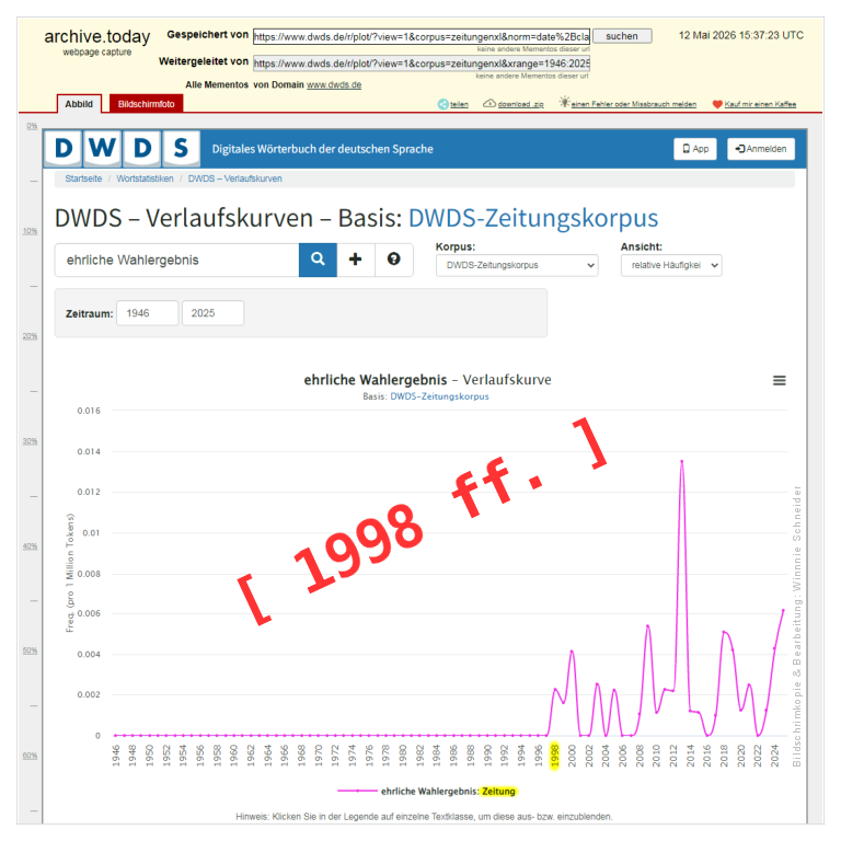 DWDS ab 1998